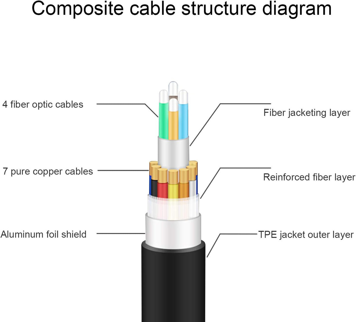 Fiber Optic HDMI Cable 50 ft 18Gbps 4K 60Hz HDR U619