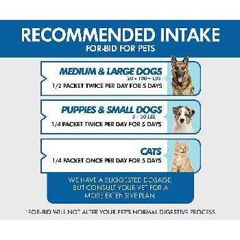 For-BID Dogs N944