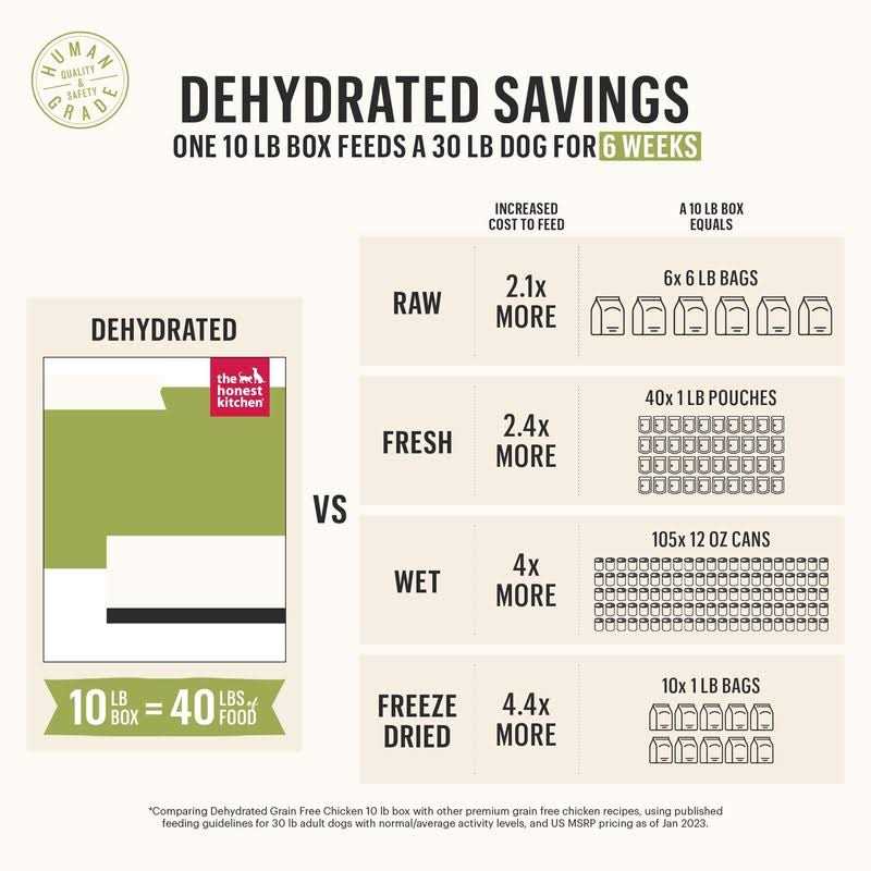 Dehydrated Chicken & Duck Dog Food D3875