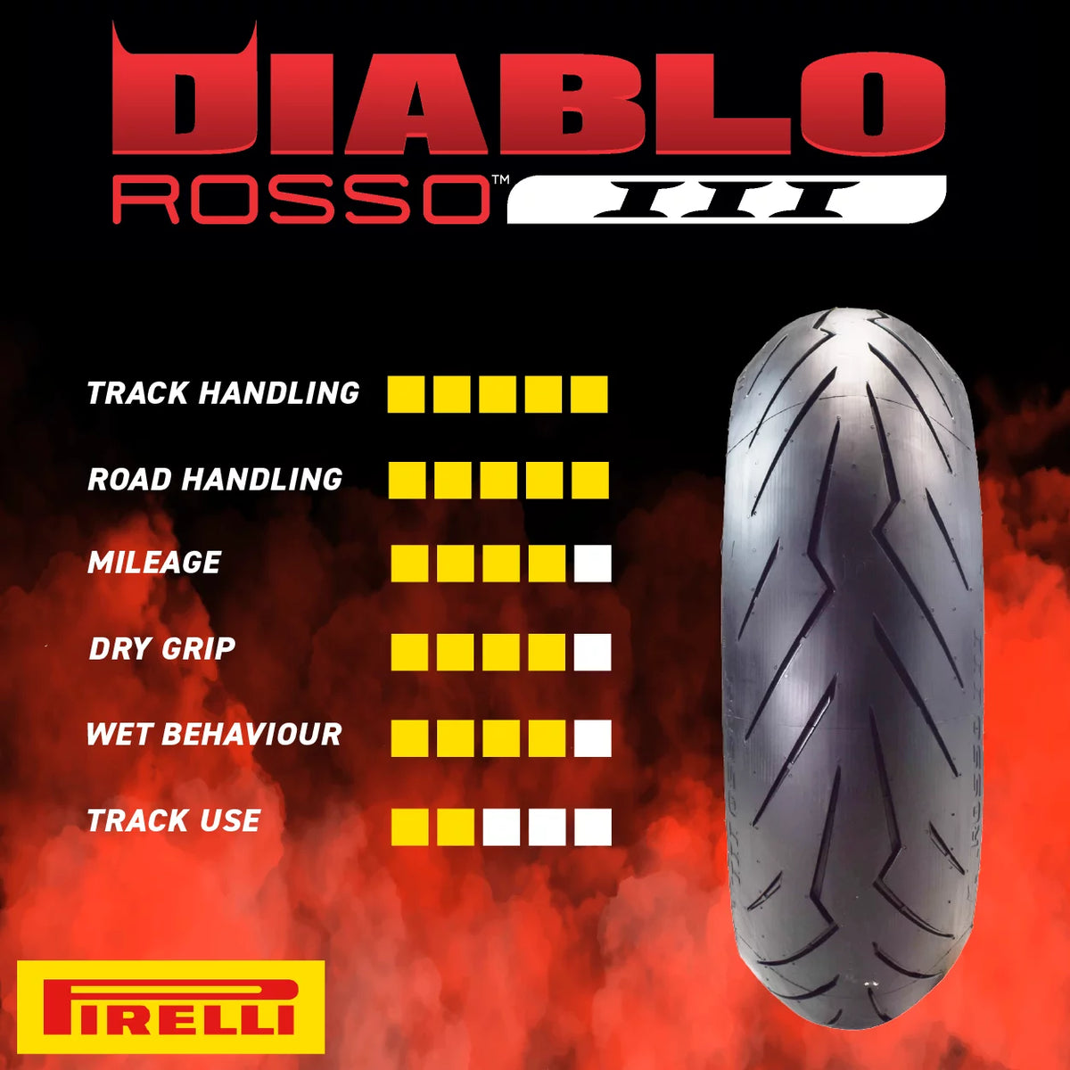 190/55 ZR17 Rear Motorcycle Tire A84498