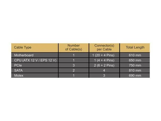 850W 80+ Gold Semi-Modular Power Supply E757140