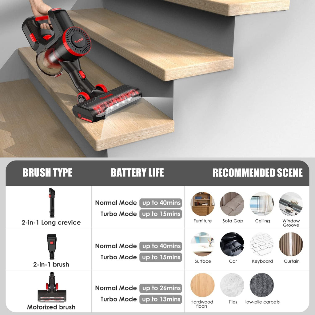Cordless Stick Vacuum Cleaner with LED Powerhead V274364