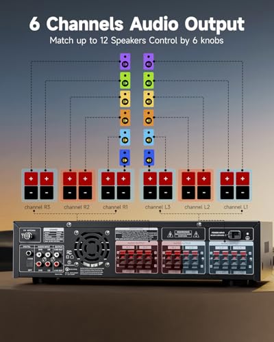 1000W Peak Power 6 Channel Audio Amplifier with Bluetooth 5.3 N831129