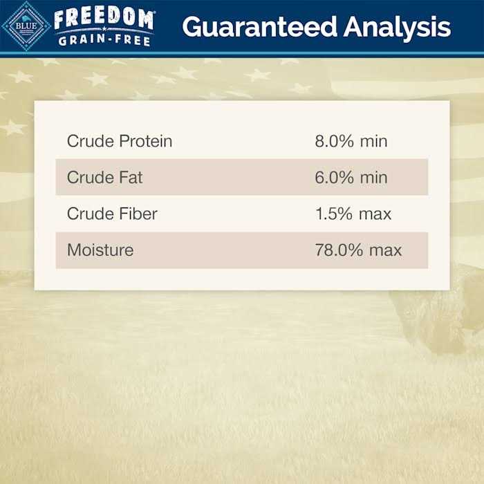 Grain Free Adult Dog Food E9116