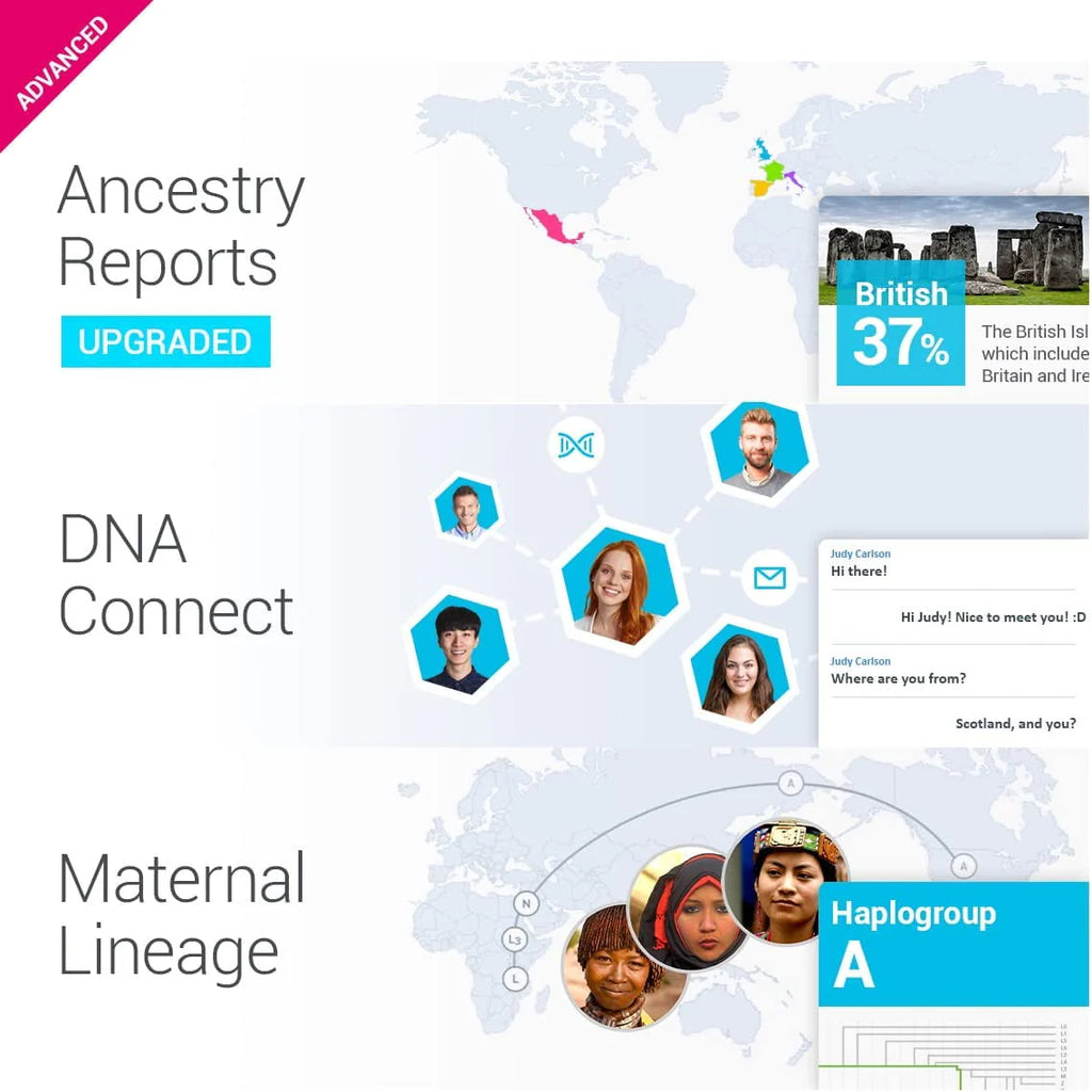 DNA Test K6190