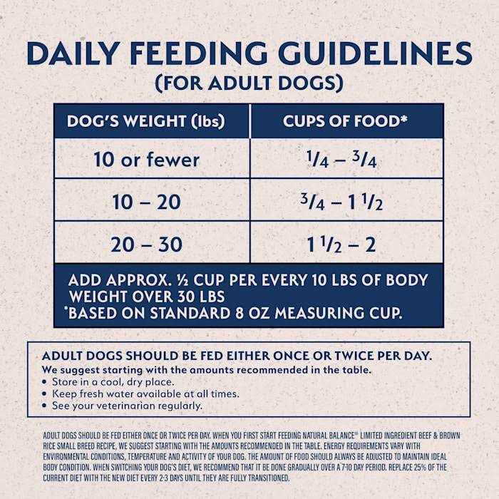 Beef & Brown Rice Small Breed Dry Dog Food B4916