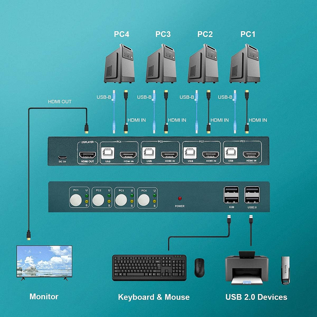 4 Port 4K@30Hz HDMI KVM Switch with HDMI and USB Cables R926