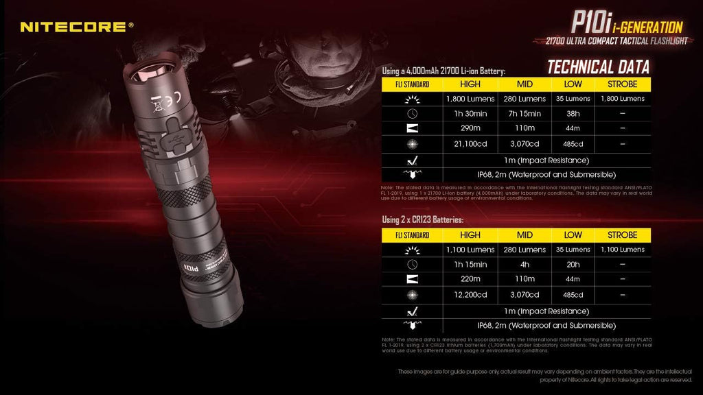 1800 Lumen USB-C Rechargeable Tactical Flashlight L20030