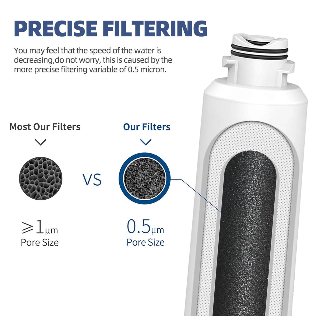 2 Pack Replacement Ice and Water Filter U2722