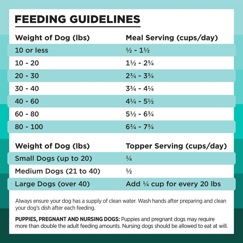Freeze Dried Duck Recipe Dog Food T593744
