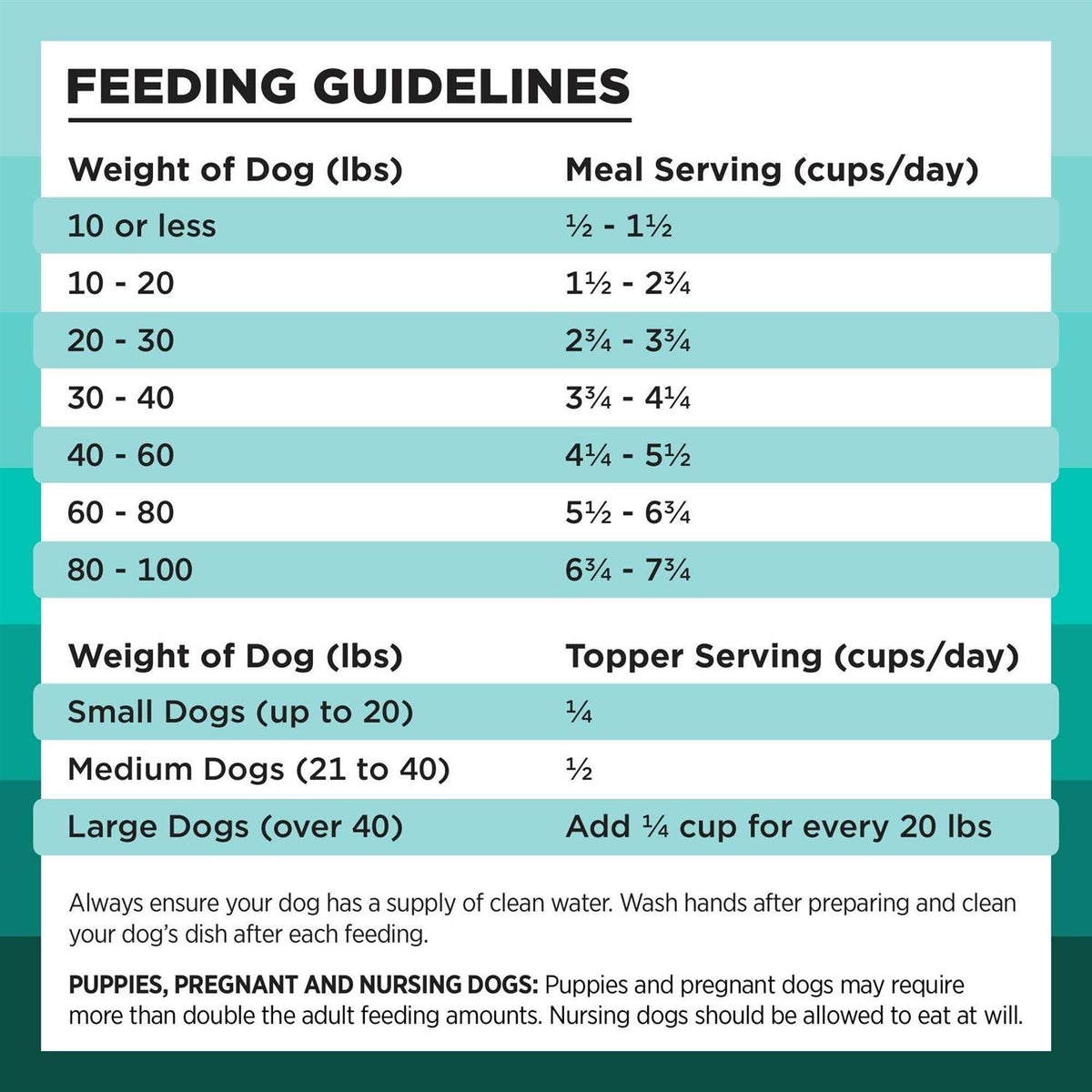 Freeze Dried Duck Recipe Dog Food T593744