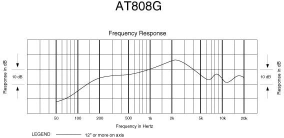 Dynamic Microphone J1709