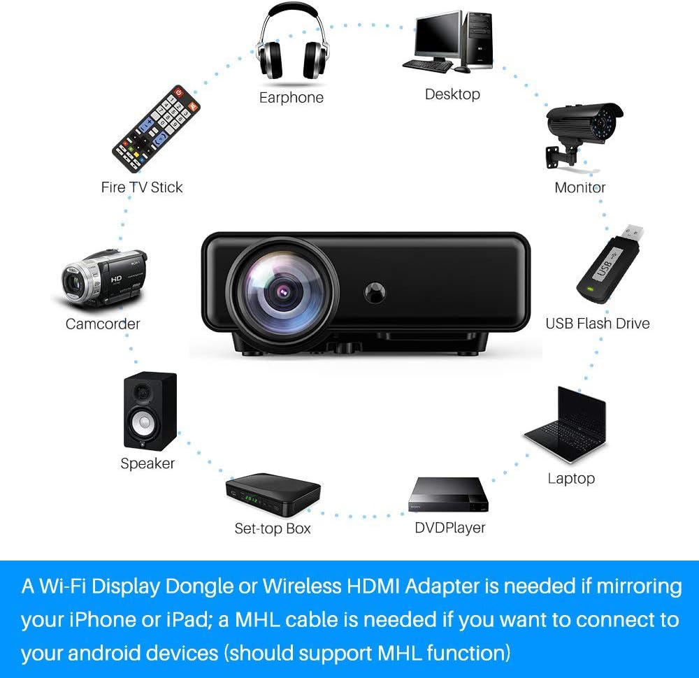 Video Projector with HDMI Cable, Support 1080P/TV/VGA/USB/AV/Laptop/Phone U14501