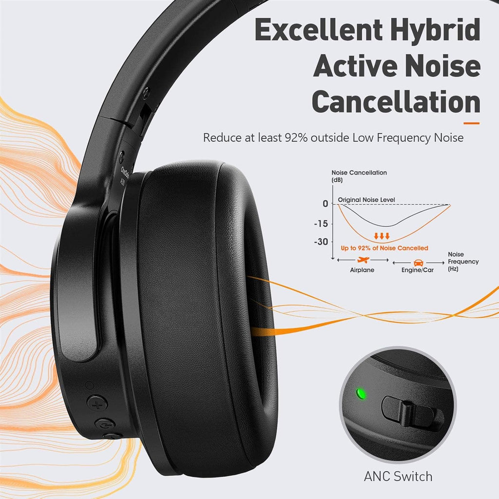 Hybrid Noise Cancelling Bluetooth Over Ear Headphones R98857