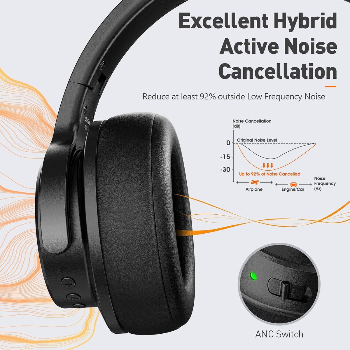 Hybrid Noise Cancelling Bluetooth Over Ear Headphones R98857