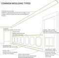 2 3/8"H x 1 1/4"P x 94 1/2"L Primed Panel Moulding I907502