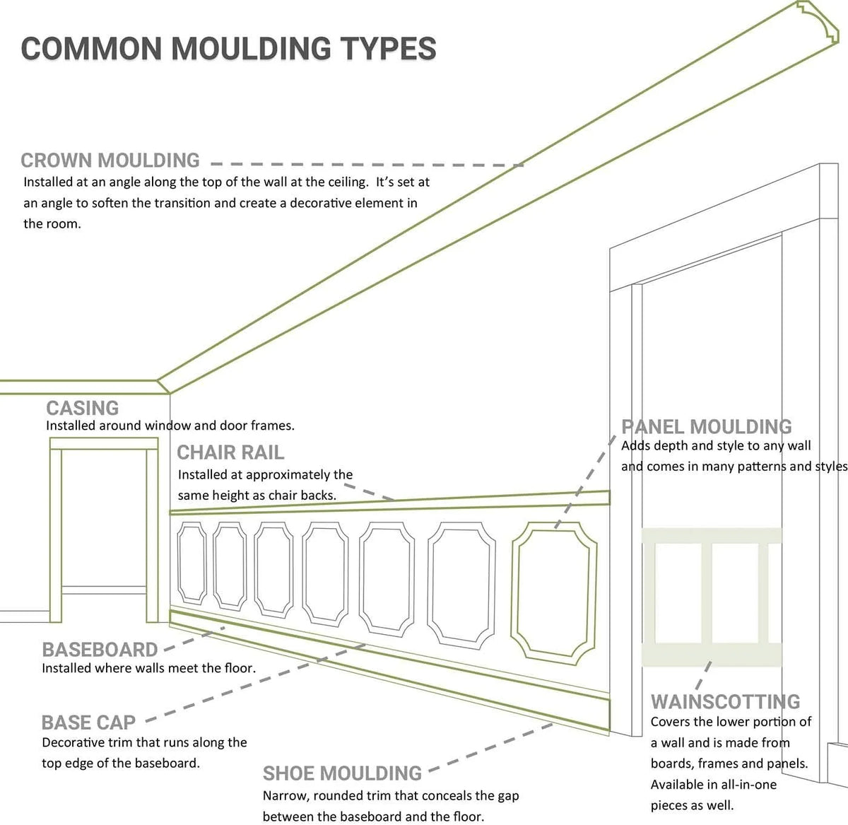 2 3/8"H x 1 1/4"P x 94 1/2"L Primed Panel Moulding I907502