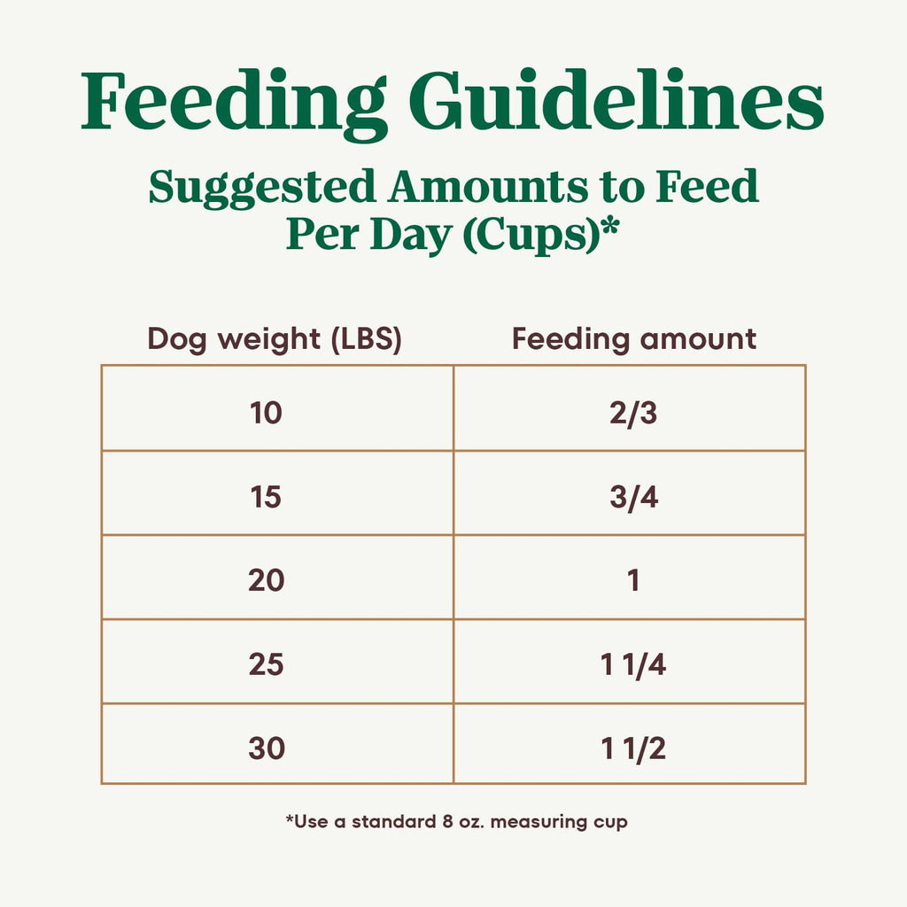 8 lb. Bag Dry Dog Food with Chicken, Lamb and Salmon M30082