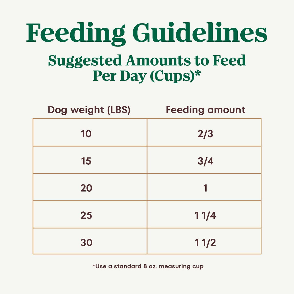 8 lb. Bag Dry Dog Food with Chicken, Lamb and Salmon M30082