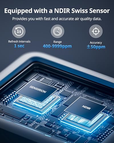 5-in-1 CO2 Detector Air Quality Monitor with Bluetooth B3936