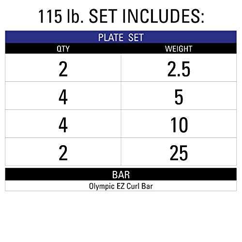 Black Manganese Rubber Coated Olympic Weight Set with EZ Curl Bar I81783