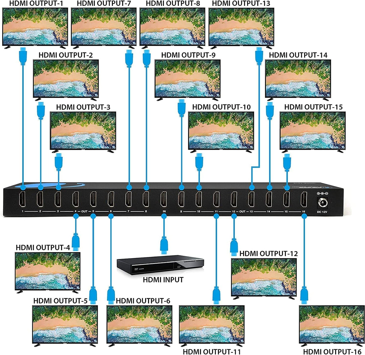 1 in 16 4K HDMI Splitter 4:4:4 8-bit HDMI 2.0 18 Gbps 4K @ 60Hz I70296
