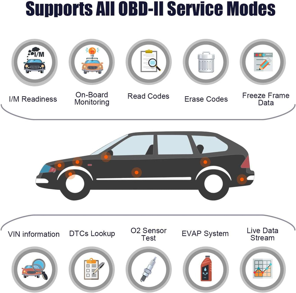 OBD2 Scanner Car Code Reader Diagnostic Scan Tool Pack of 2 E755