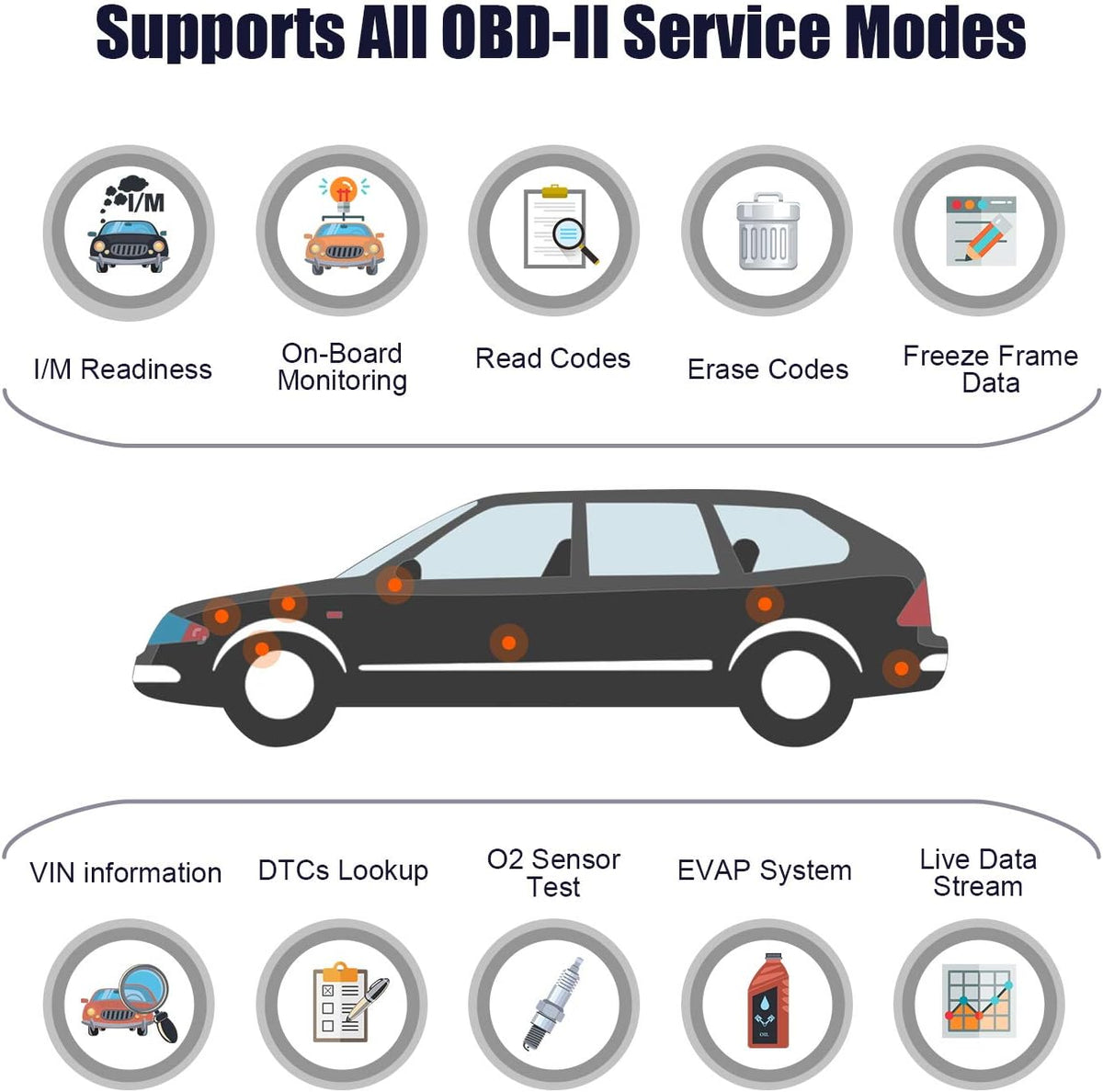 OBD2 Scanner Car Code Reader Diagnostic Scan Tool Pack of 2 E755