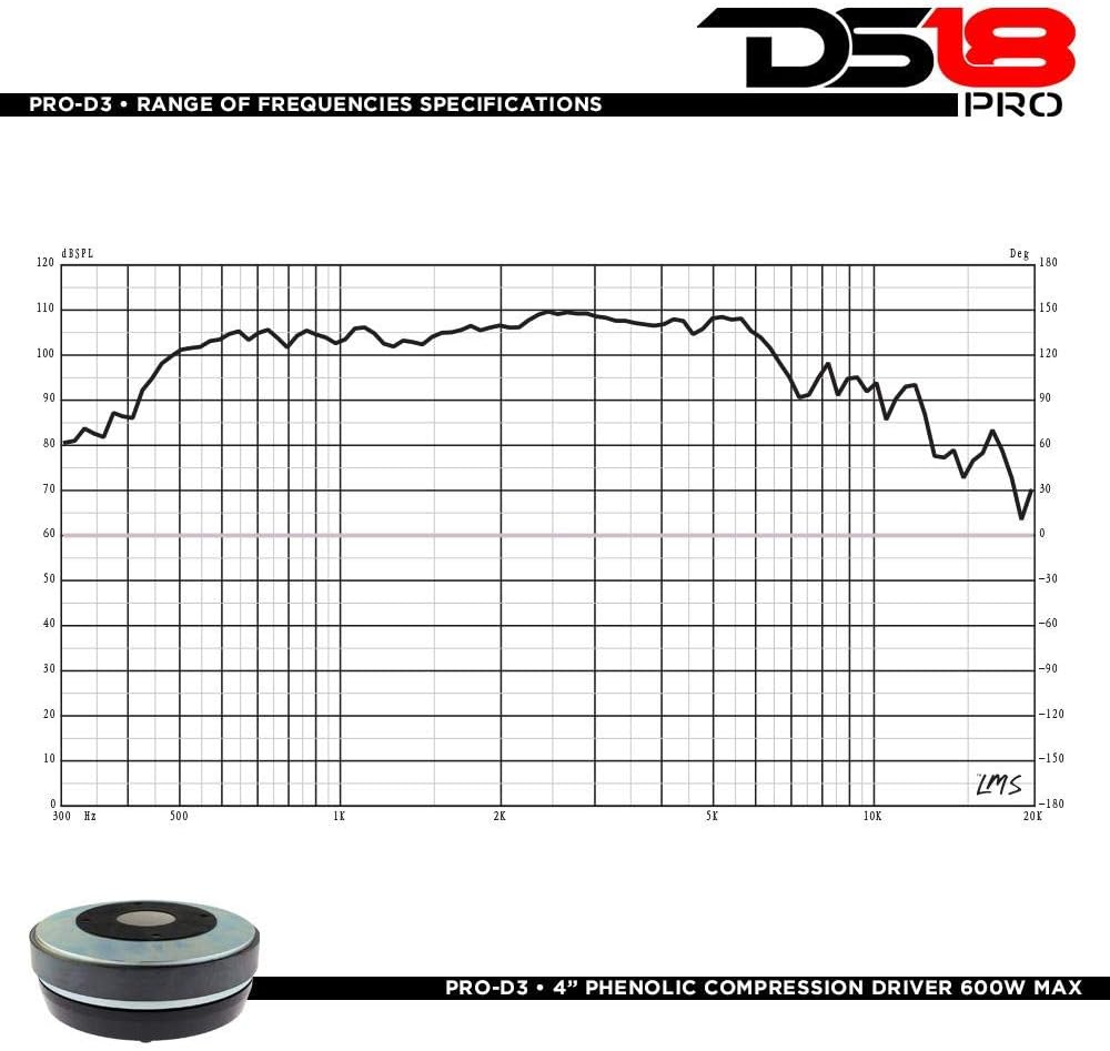 600 Watts Compression Driver 4" Black P8429