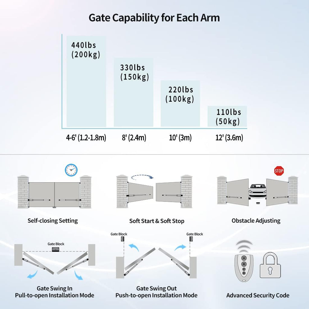 Dual Swing Gate Opener Automatic Gate Motor for Double Swing Gate Up to 12ft per Arm, Electric Driveway Gate Operator AC Powered with Remote Control Kit Solar Compatible V8125