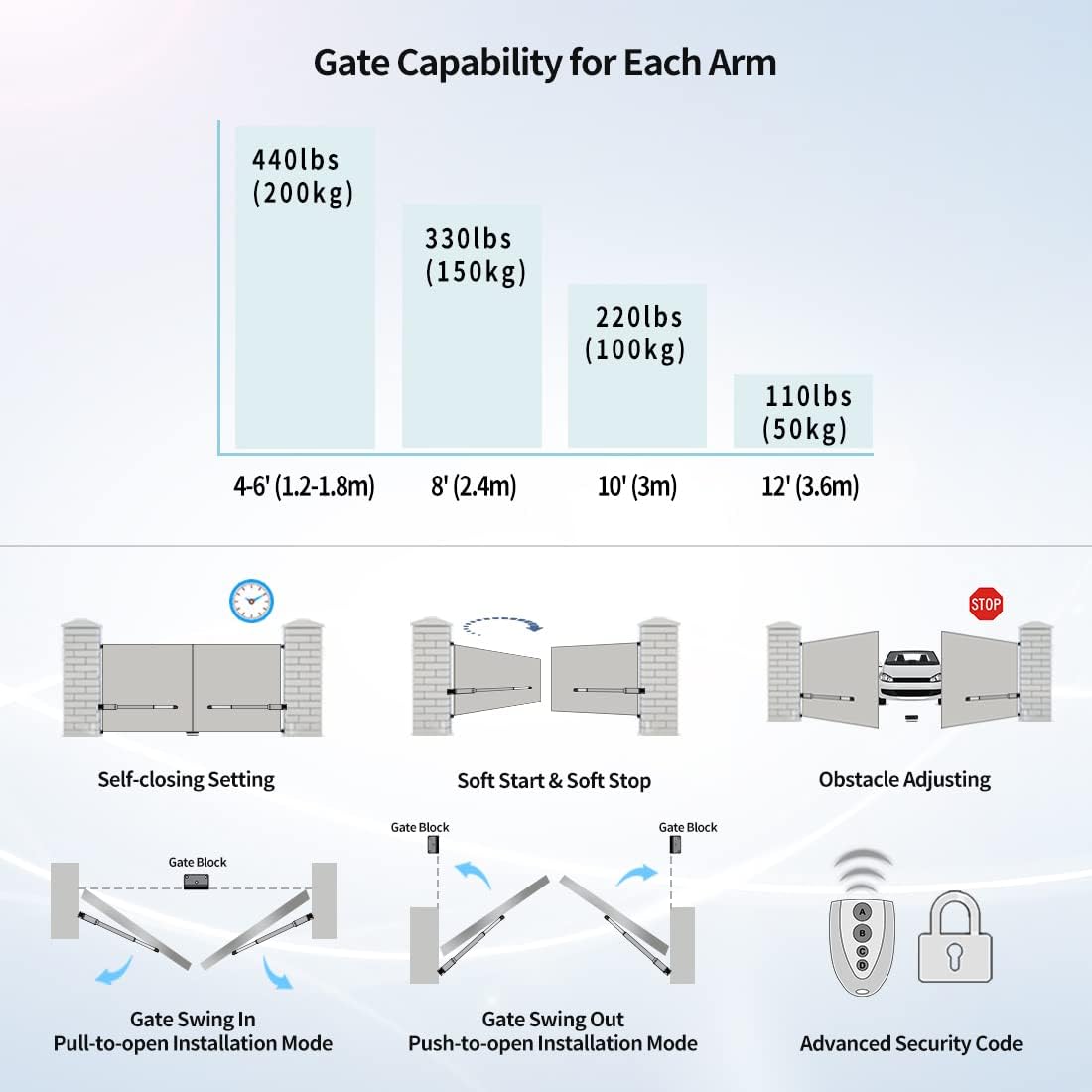 Dual Swing Gate Opener Automatic Gate Motor for Double Swing Gate Up to 12ft per Arm, Electric Driveway Gate Operator AC Powered with Remote Control Kit Solar Compatible V8125