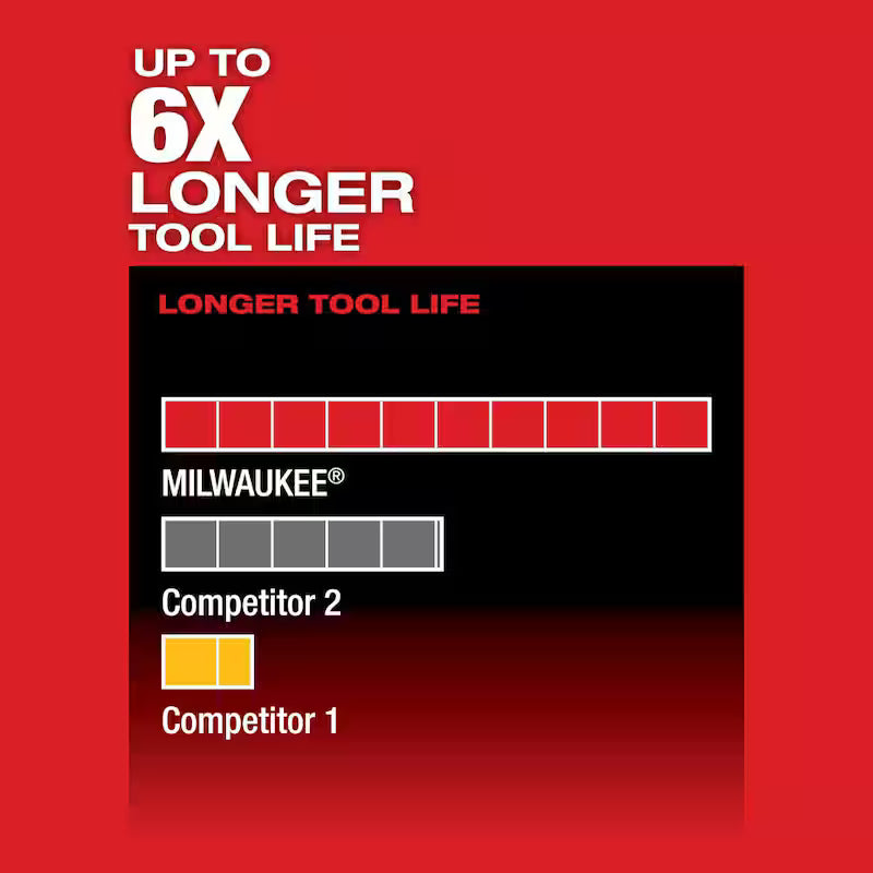 12-Volt Lithium-Ion Brushless Cordless Reciprocating Saw Kit with 5.0 Ah Battery P151