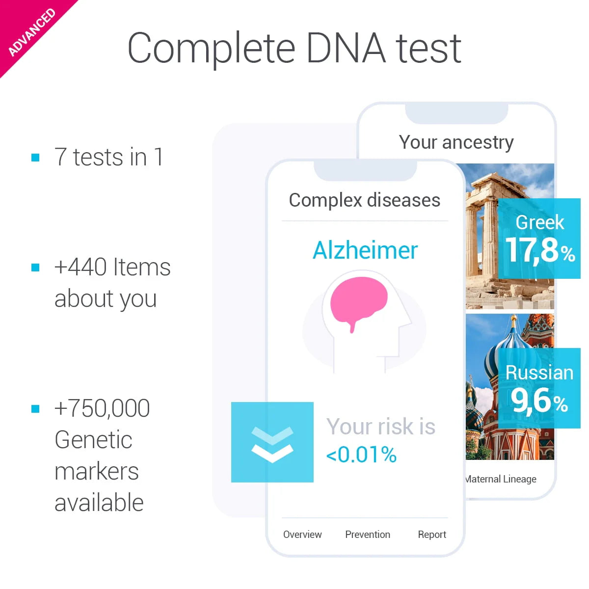 DNA Test K6190