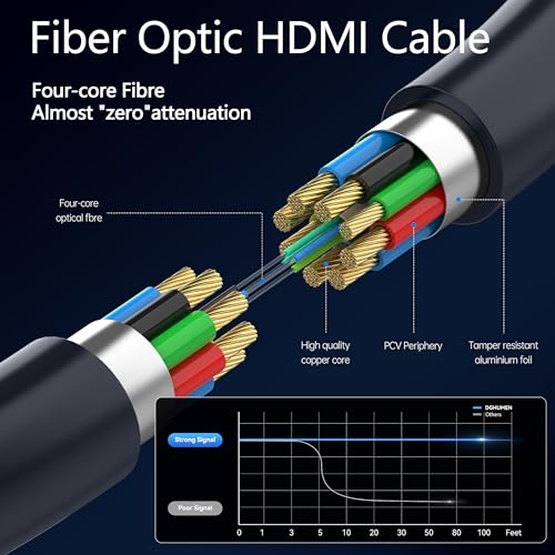 Fiber Optic HDMI Cable 50 FT 8K 48Gbps Ultra High Speed E6349