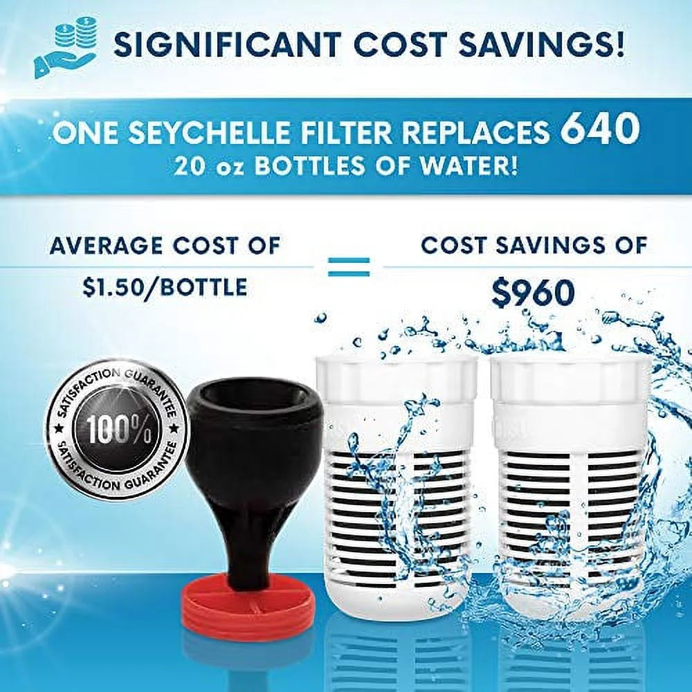 Replacement Water Pitcher Filters W144372