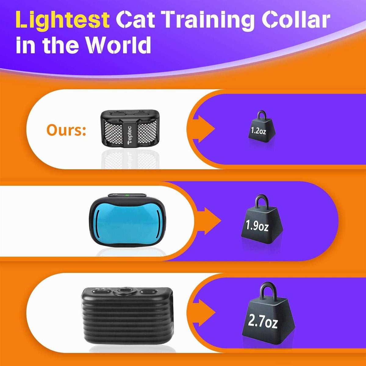 Smallest Lightest Cat Training Collar Q3524